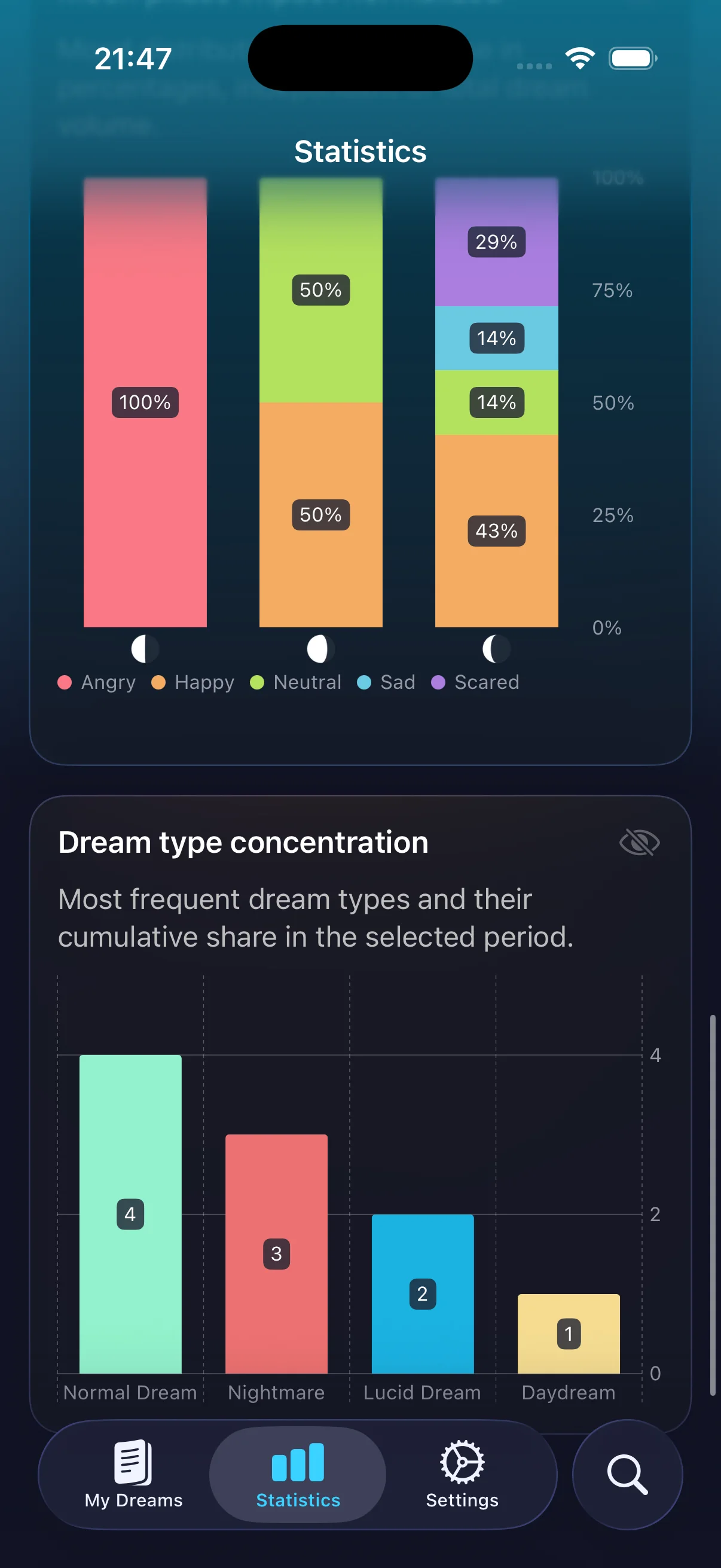 Dreamy statistics screen showing mood and dream-type charts